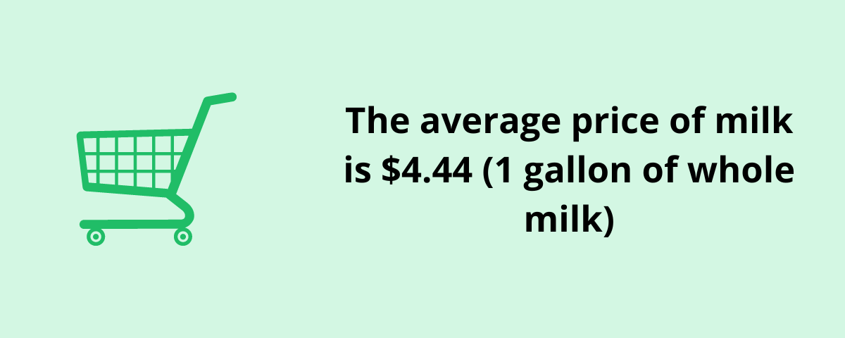 The average price of milk
